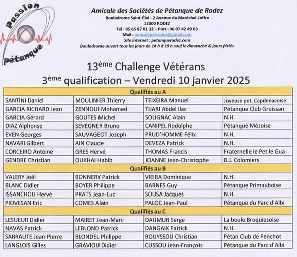 Résultats Résultats