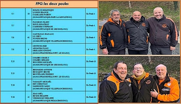 Championnat triplette promotion Championnat triplette promotion