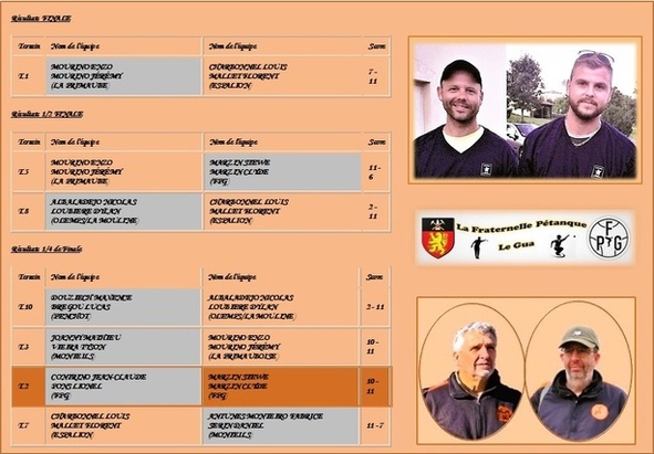 Forza FPG ! Forza FPG !