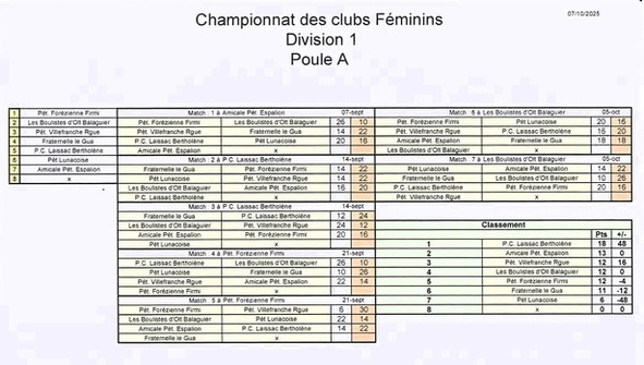 CDC (Féminin) CDC (Féminin)