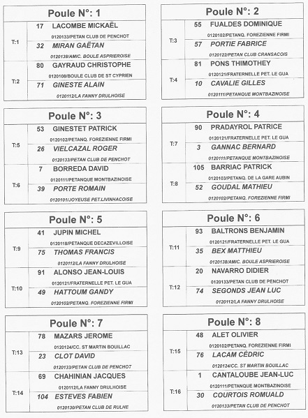 Qualificatif T à T district Decazeville