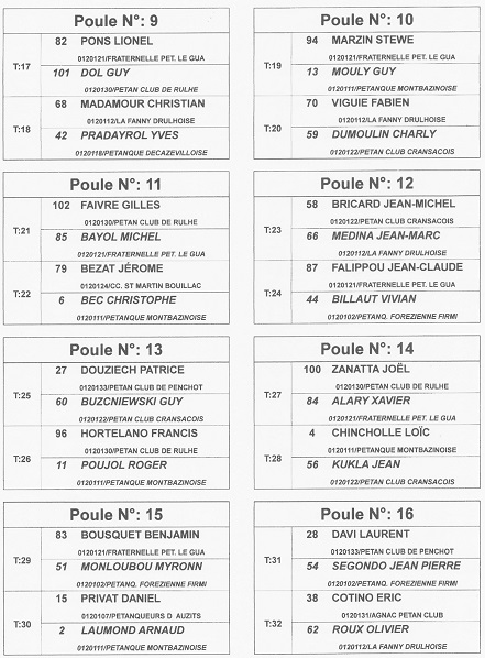 Qualificatif T à T district Decazeville