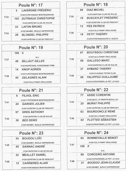 Qualificatif T à T district Decazeville