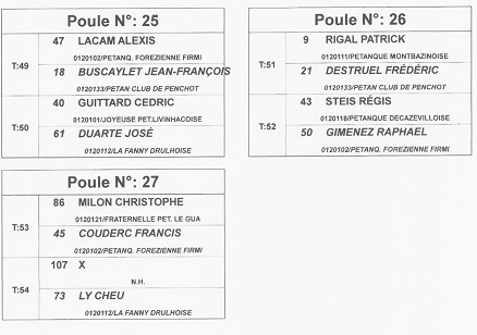 Qualificatif T à T district Decazeville