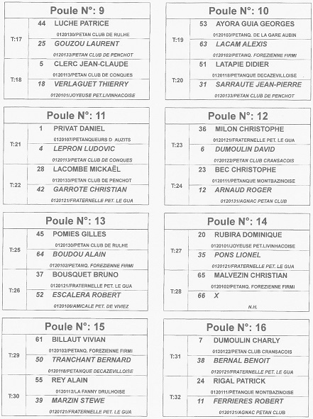 Qualification District triplettes