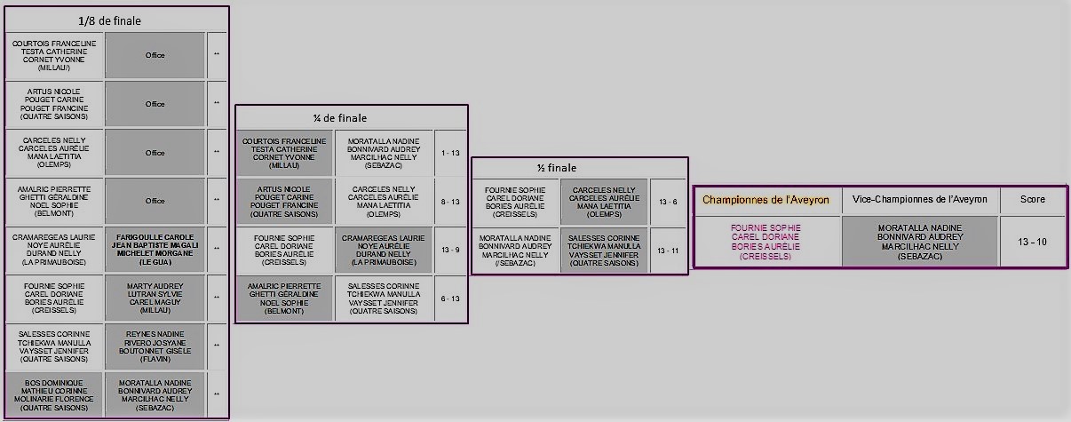 Le tableau Féminin Le tableau Féminin