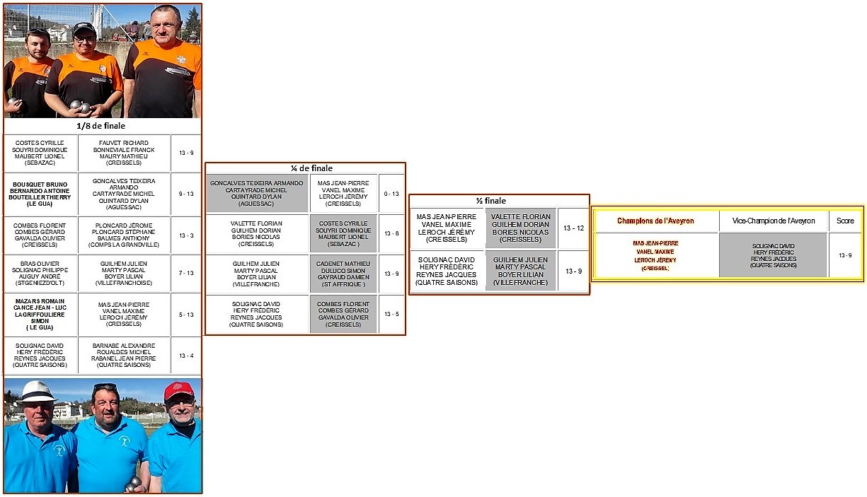 Le tableau Masculin Le tableau Masculin
