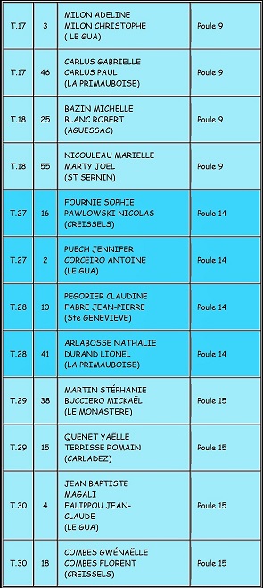 Championnat d’Aveyron doublette mixte