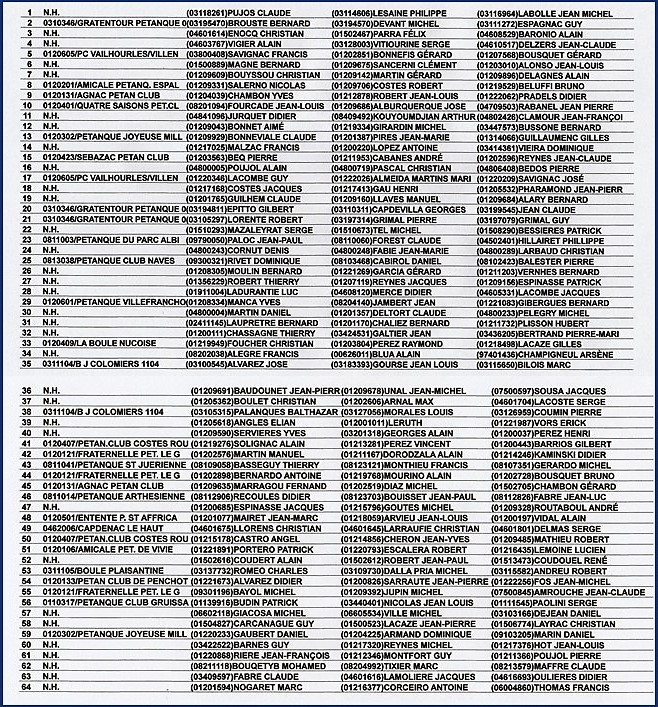 Challenge Vétéran 2020 Challenge Vétéran 2020