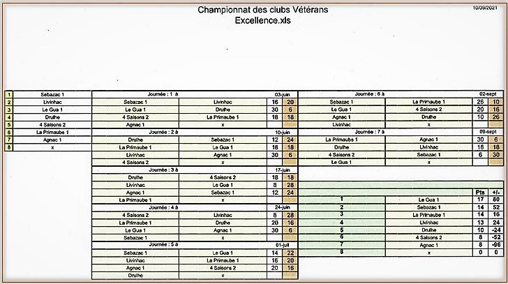 Championnat des Clubs vétéran