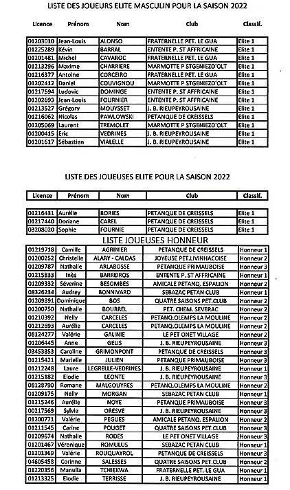 Classement joueurs Elite et Honneur saison 2022 