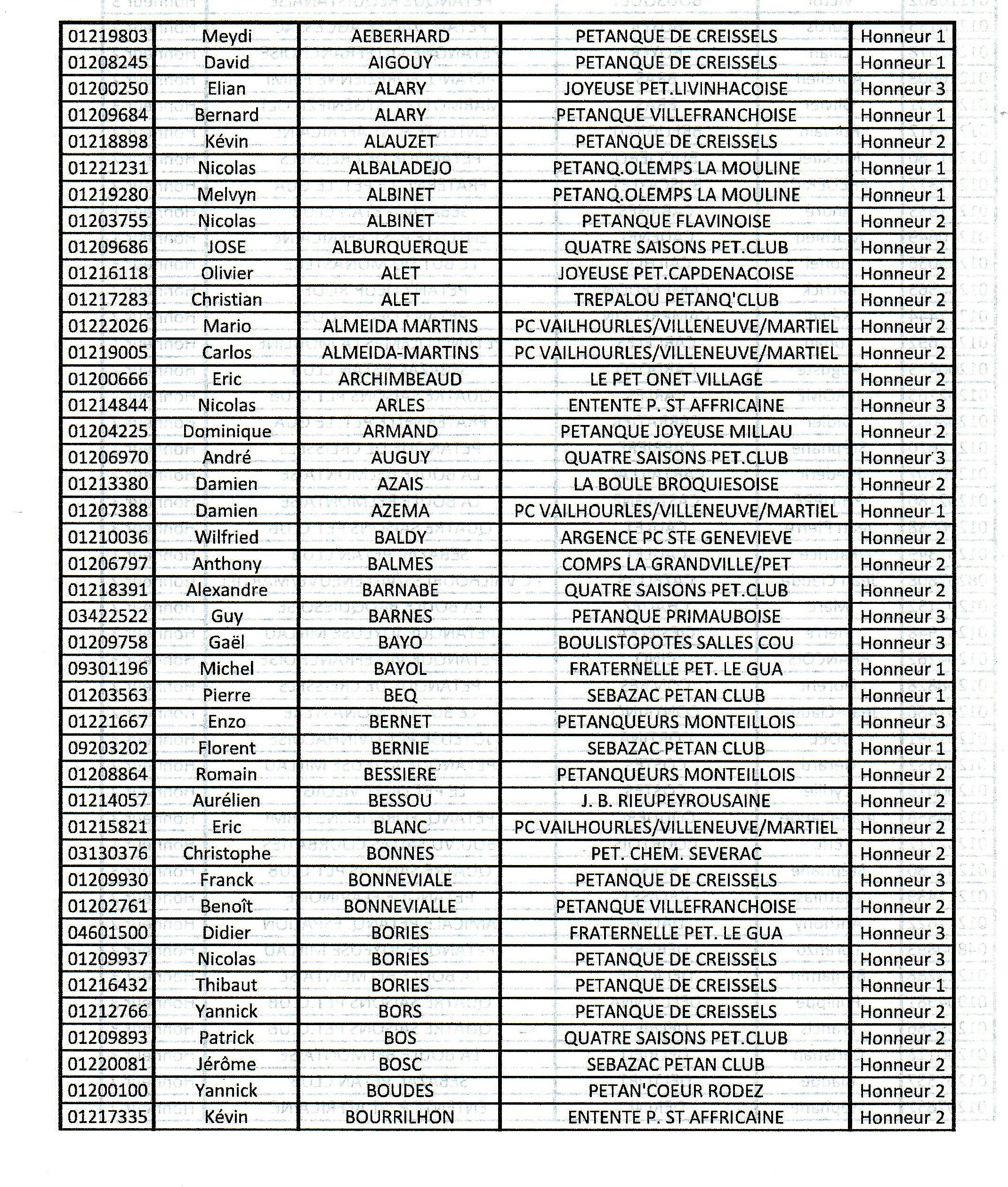 Classement joueurs Elite et Honneur saison 2022 Classement joueurs Elite et Honneur saison 2022