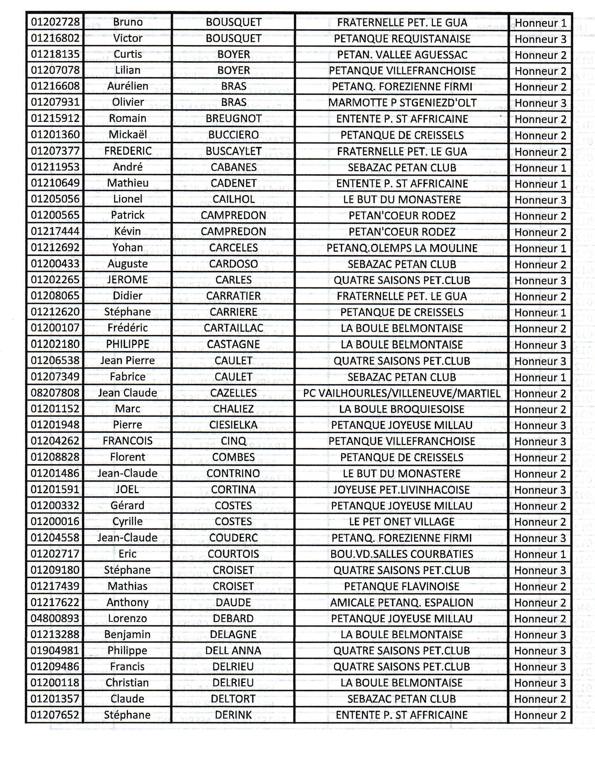 Classement joueurs Elite et Honneur saison 2022 Classement joueurs Elite et Honneur saison 2022