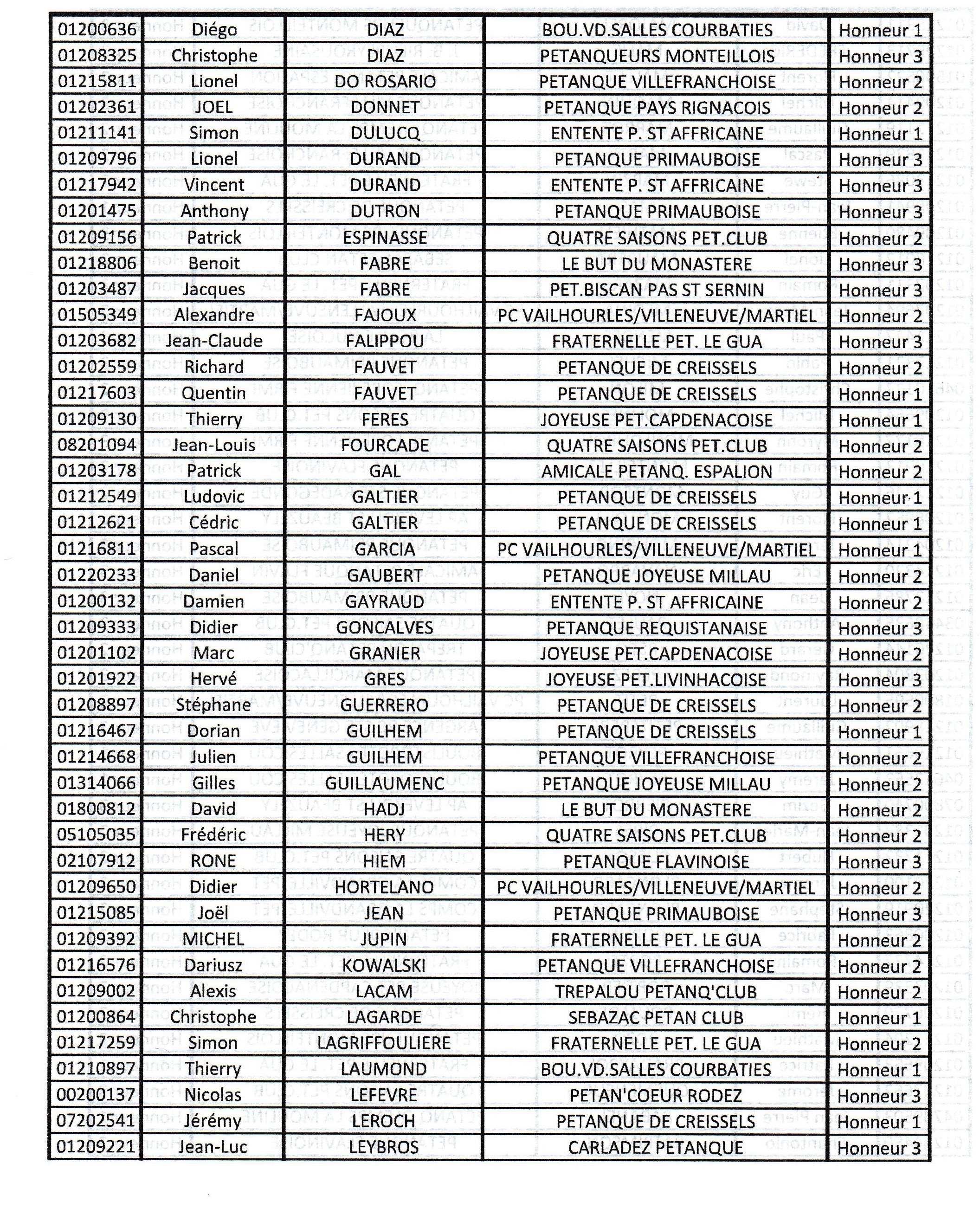 Classement joueurs Elite et Honneur saison 2022 Classement joueurs Elite et Honneur saison 2022
