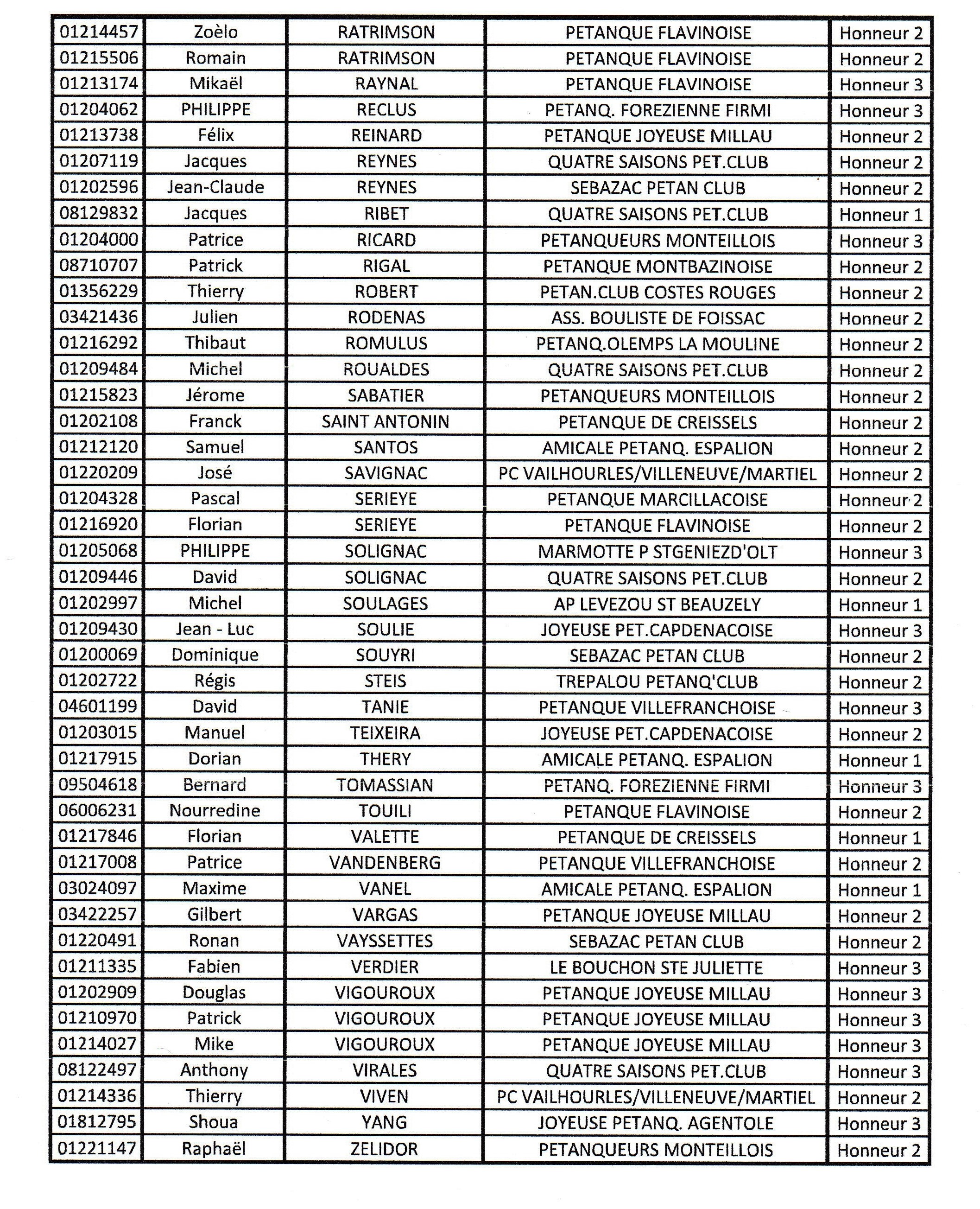 Classement joueurs Elite et Honneur saison 2022 Classement joueurs Elite et Honneur saison 2022