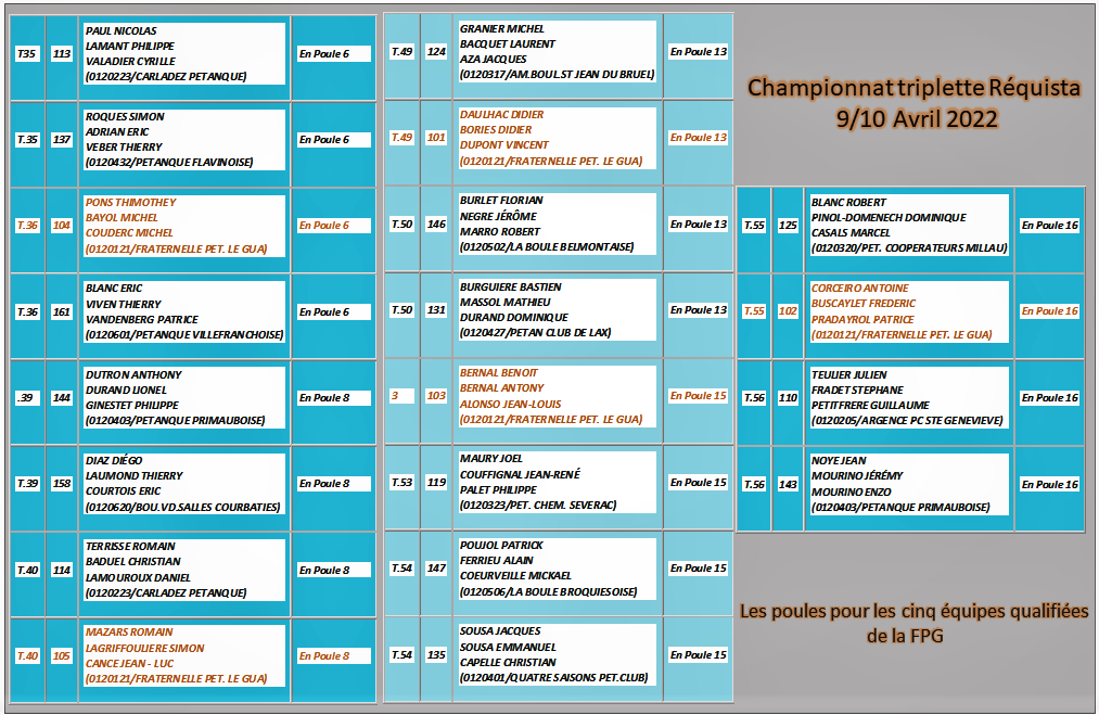 Championnat triplettes Réquista 9/10 Avril Championnat triplettes Réquista 9/10 Avril