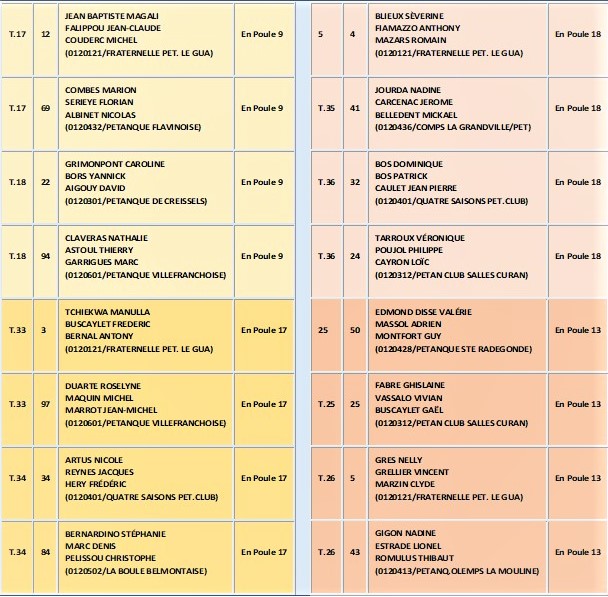 Championnat de l’Aveyron triplette mixte Championnat de l’Aveyron triplette mixte