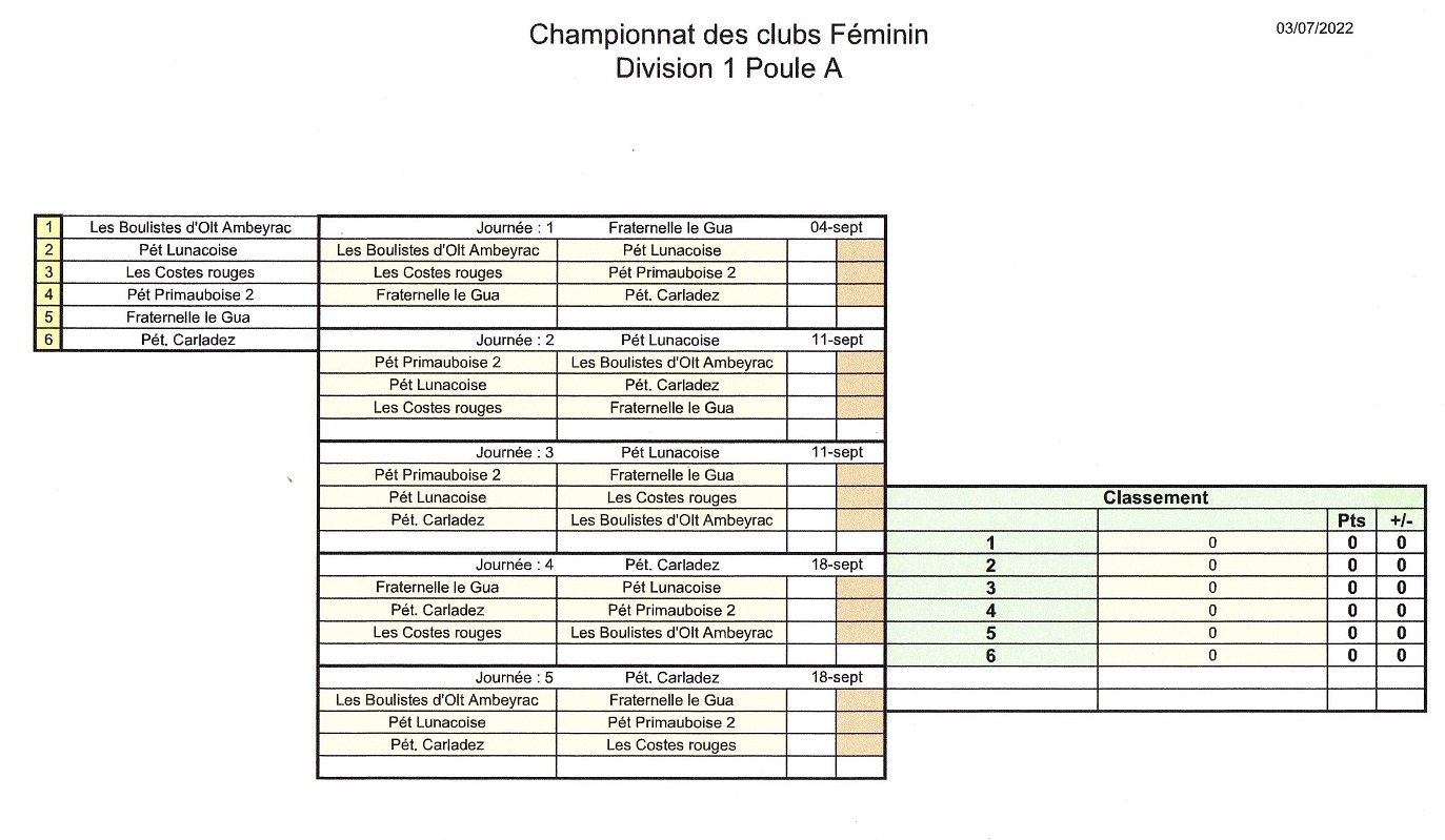 Championnats des Clubs Open
