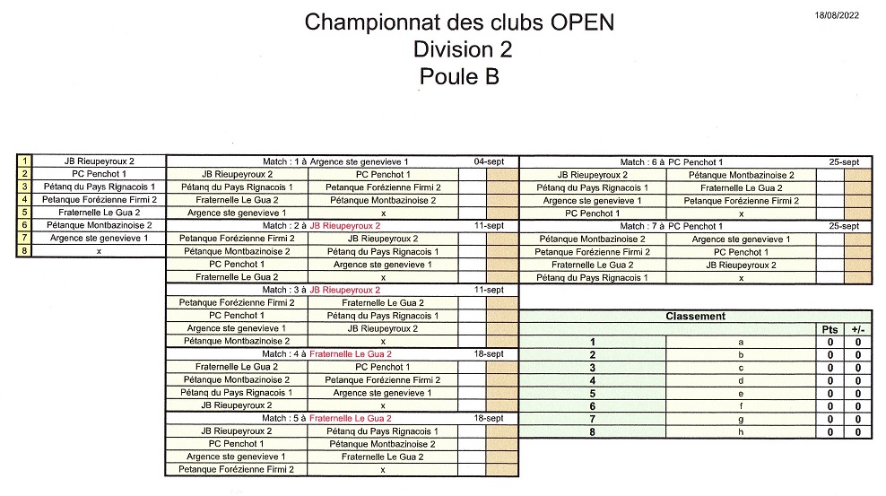 Championnats des Clubs Open Championnats des Clubs Open