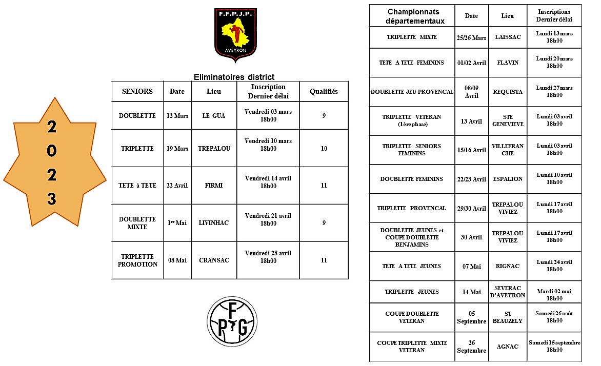 Championnats Championnats