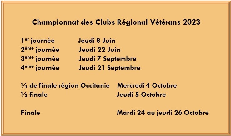 Championnats Championnats