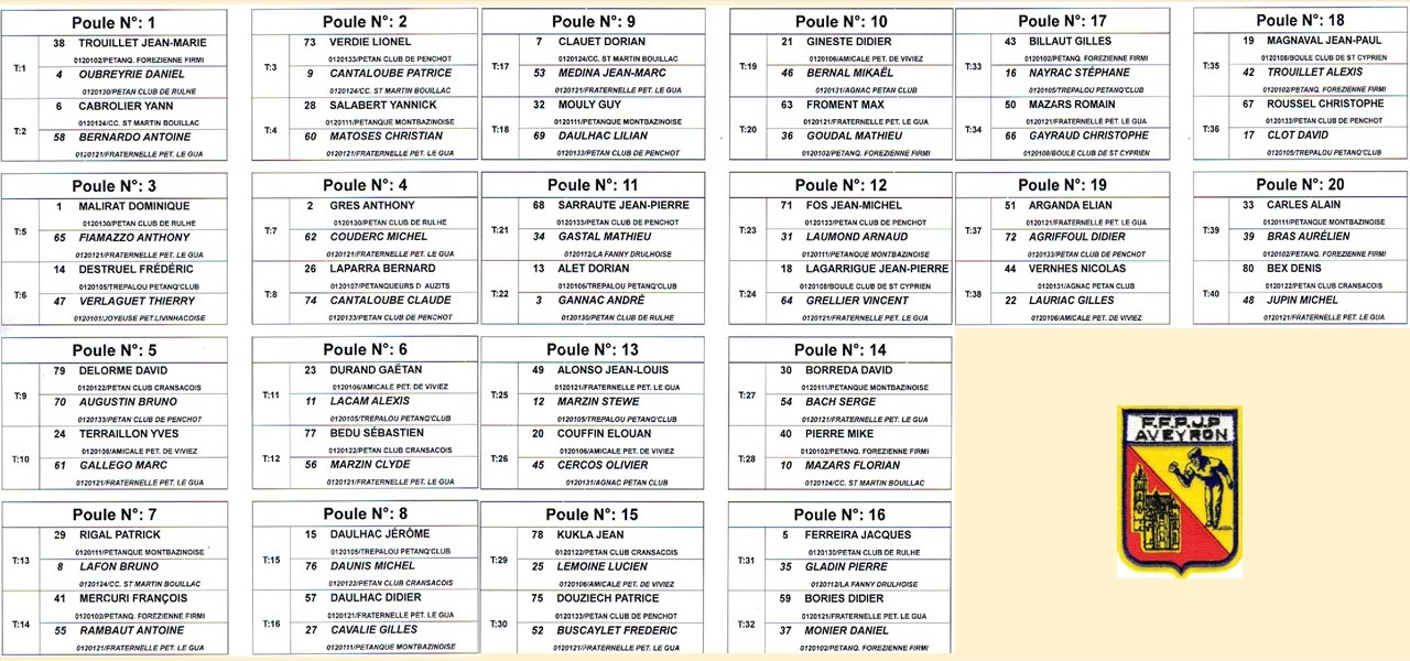 Qualificatif doublettes Qualificatif doublettes