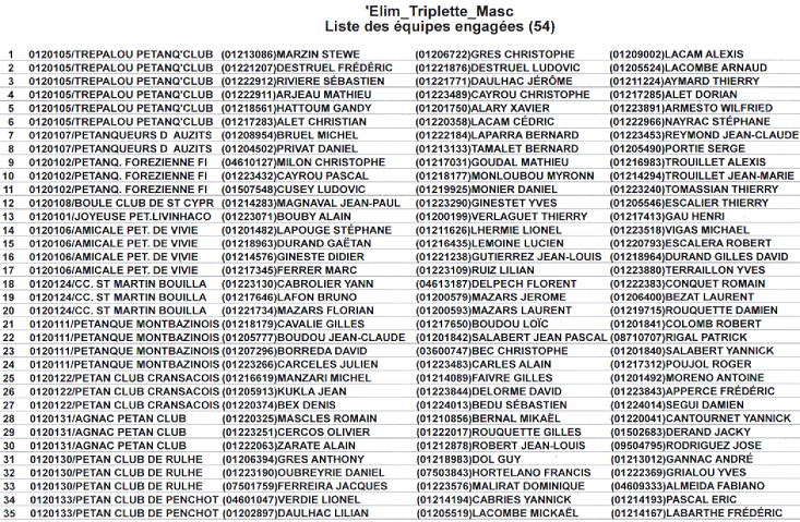 Eliminatoire Triplettes Eliminatoire Triplettes
