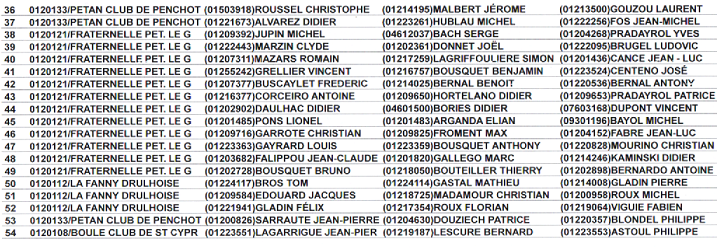 Eliminatoire Triplettes