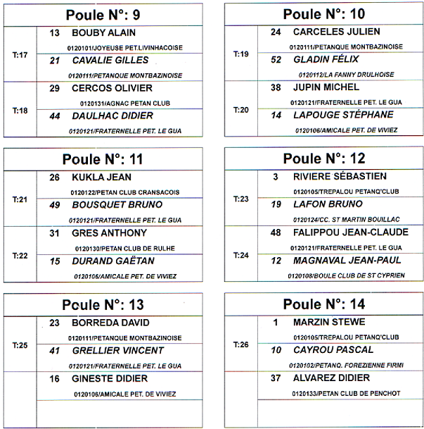 Eliminatoire Triplettes