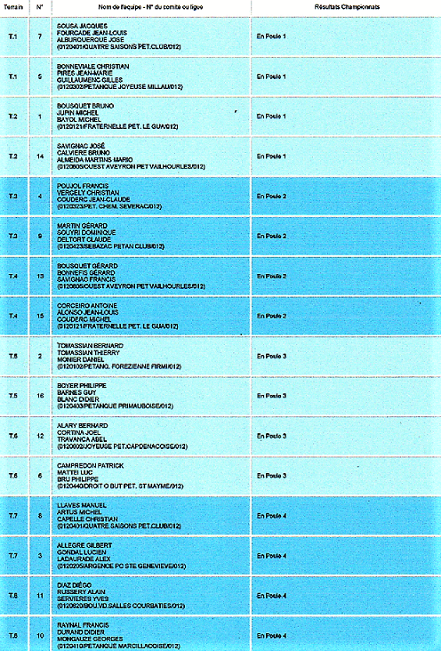 Championnat Championnat