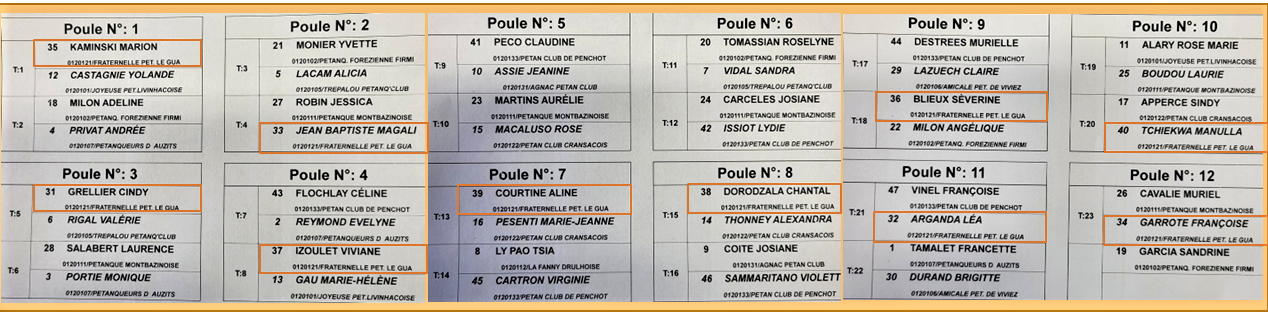 Championnats Championnats