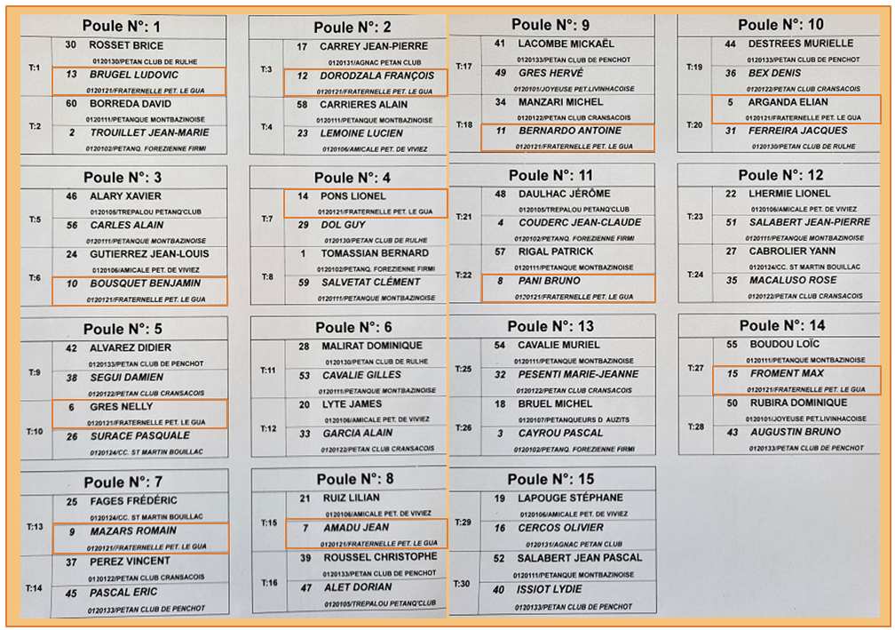 Championnat Championnat