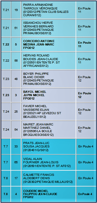 Coupe Départementale Coupe Départementale