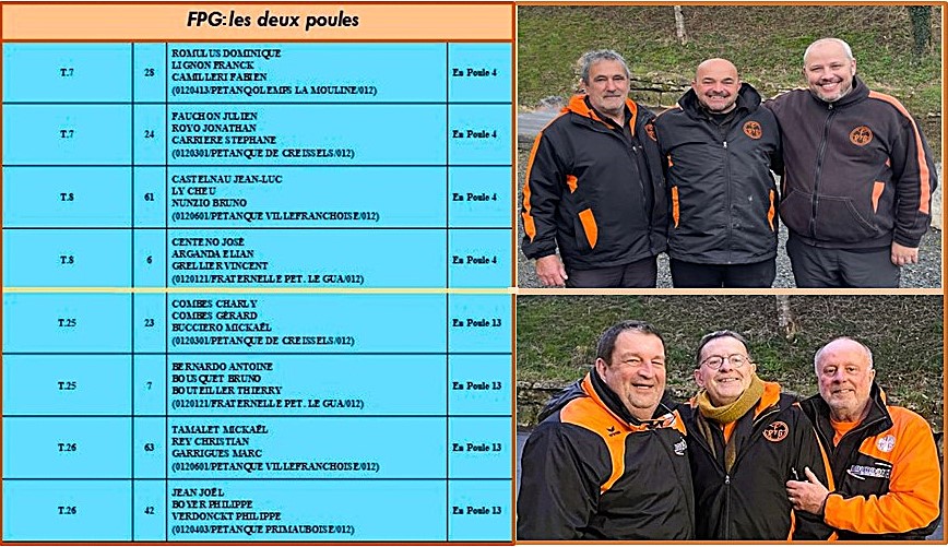 Championnat triplette promotion