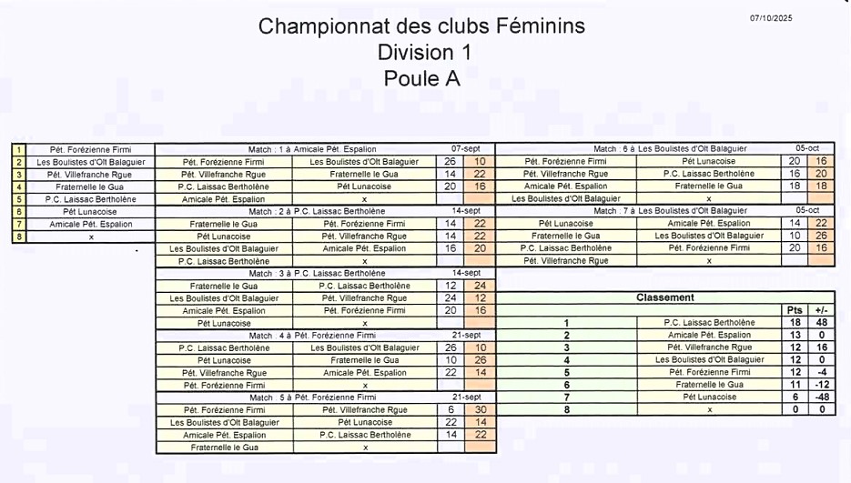 CDC (Féminin)