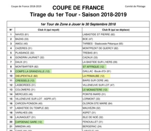COUPE DE FRANCE 2018 -2019