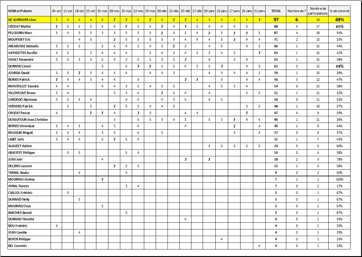 Challenge Seb Colonges Janvier 22 Challenge Seb Colonges Janvier 22
