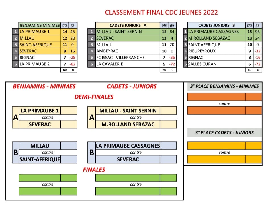 CDC Jeunes CDC Jeunes
