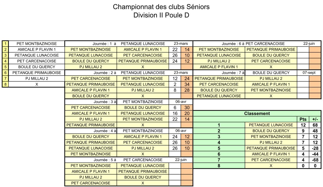 Championnat des clubs - 2° division poule D