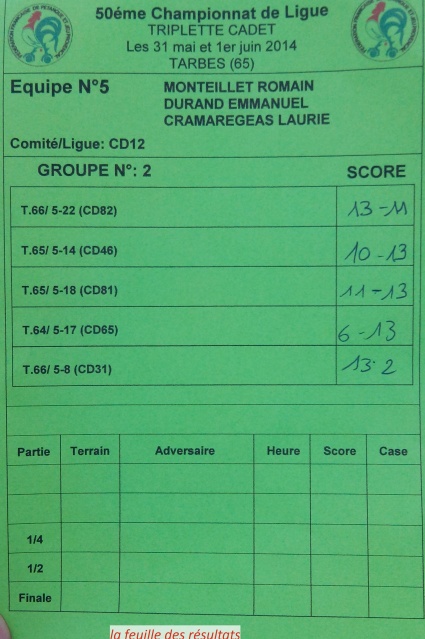 2014-05-31_Ligue 2014_TARBES_08 2014-05-31_Ligue 2014_TARBES_08