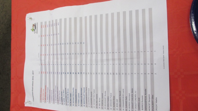 cloture_challenge_2017_29 cloture_challenge_2017_29