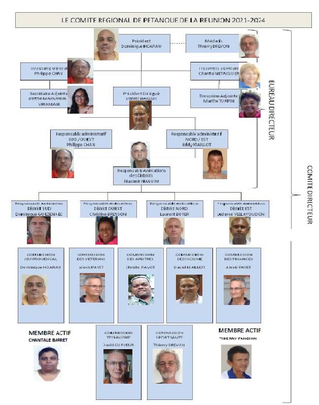 Comité de la Réunion 2021 Comité de la Réunion 2021