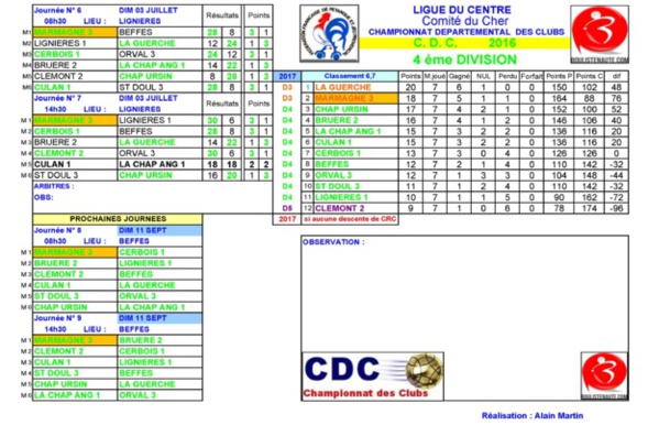 RESULTATS CDC 6ème et 7ème journées D4 et D5A