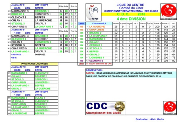 RESULTATS CDC 8ème et 9ème journées D4 et D5A