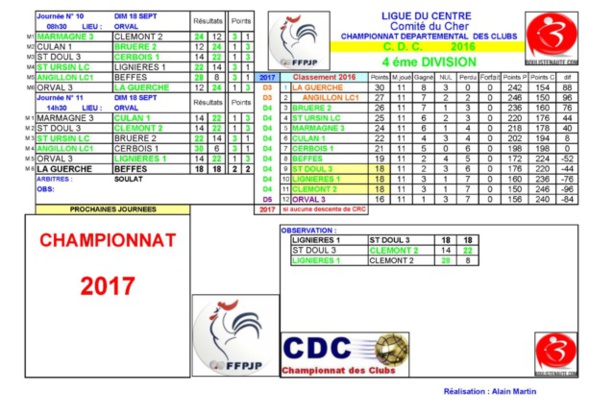 RESULTATS CDC 10ème et 11ème journées D4 et D5A