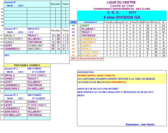 RESULTATS CDC journée 1 du 26 février 2017 - D5A et D5C