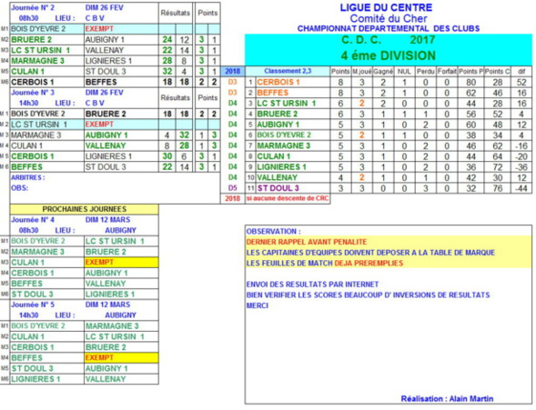 RESULTAT CDC journée 2 et 3 du 26 février 2017 - D4