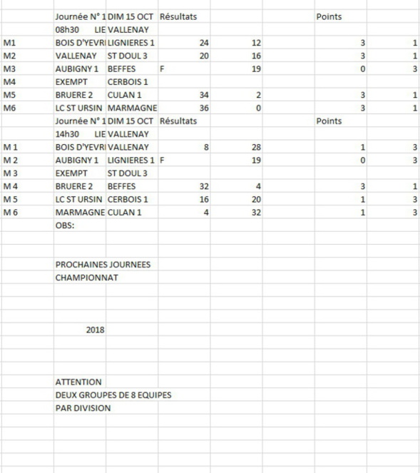 RESULTATS CDC  D4 -  journées 10 et 11 du 15 octobre 2017 à Vallenay.