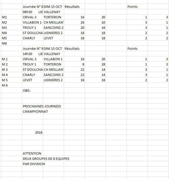 RESULTATS CDC D5A - journées 8 et 9 du 15 octobre 2017 à Vallenay.