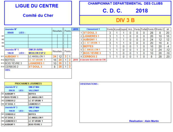 RESULTATS CDC   - journée  1 du 29 avril 2018  